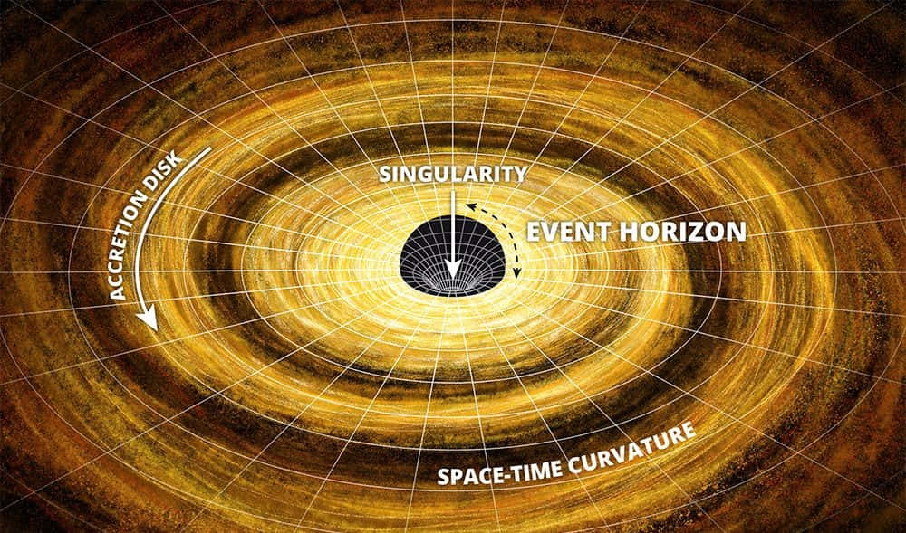 A Fascinating Look Into The Inner Workings Of A Black Hole Sun Wallpaper