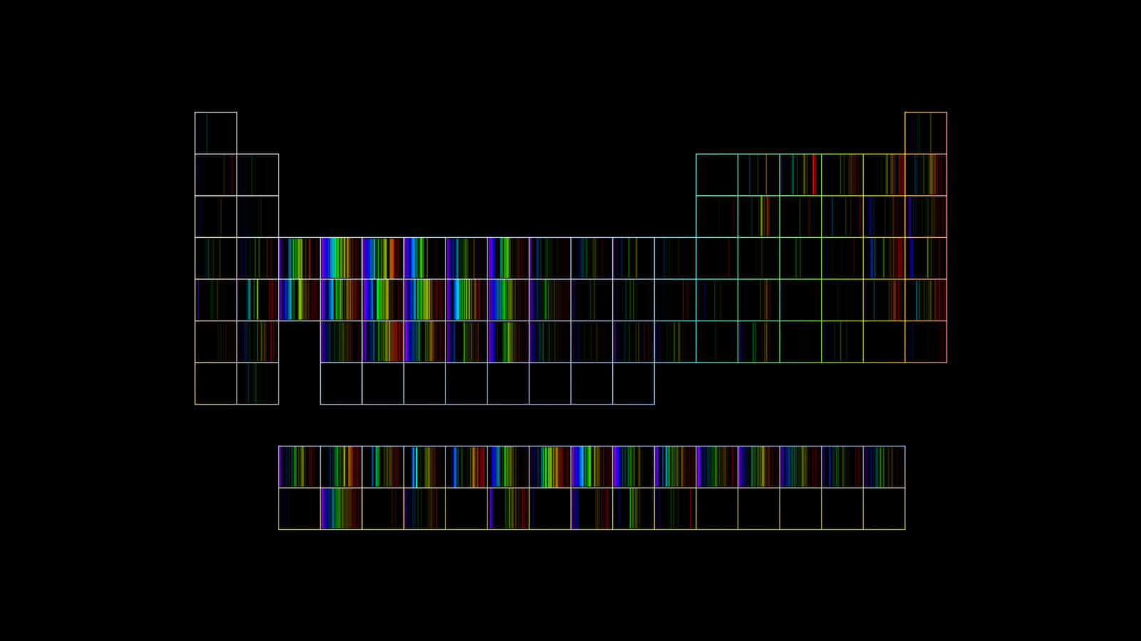 Abstract Periodic Table Rainbow Lines Wallpaper