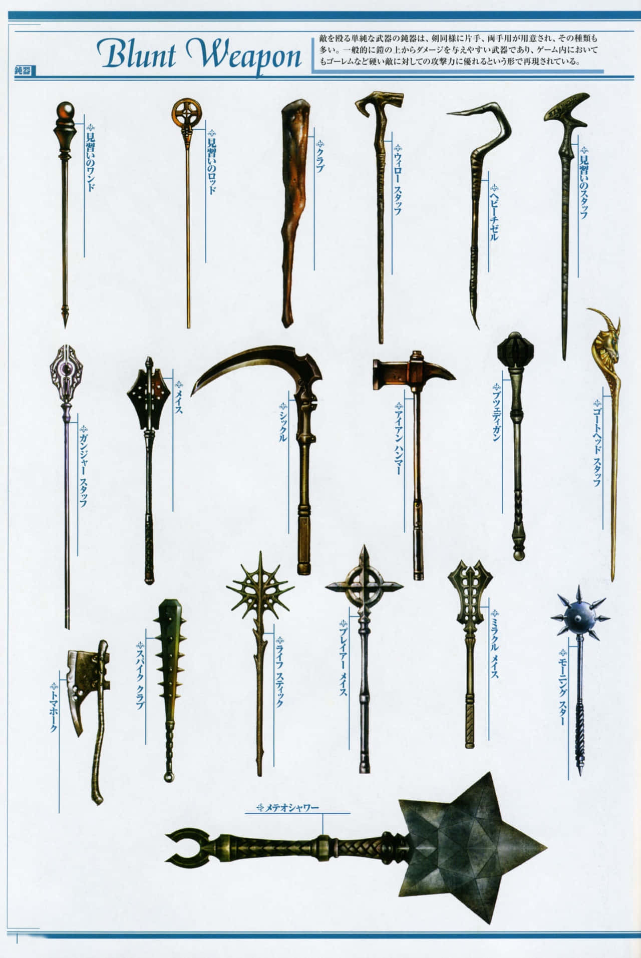 Ancient Weapons Seen In Museums Wallpaper