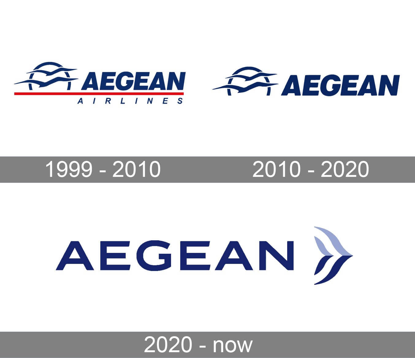 Caption: Evolution Of Aegean Airlines Logo Wallpaper