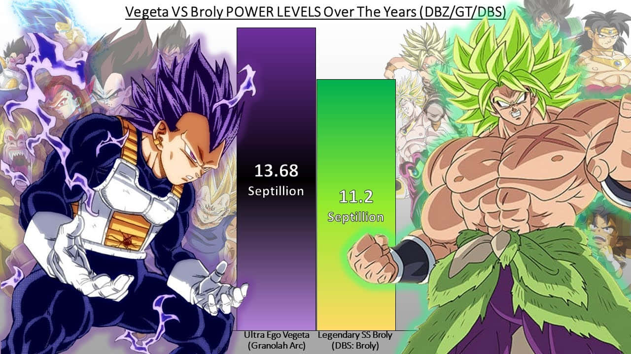 Caption: Intense Battle - Vegeta And Broly Unleash Their Full Power Wallpaper