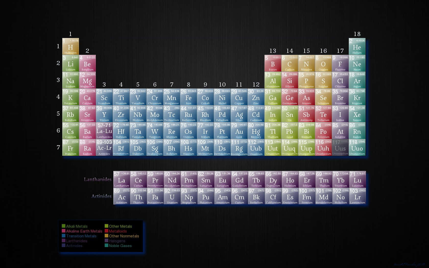 Colorful_ Periodic_ Table_ Background Wallpaper