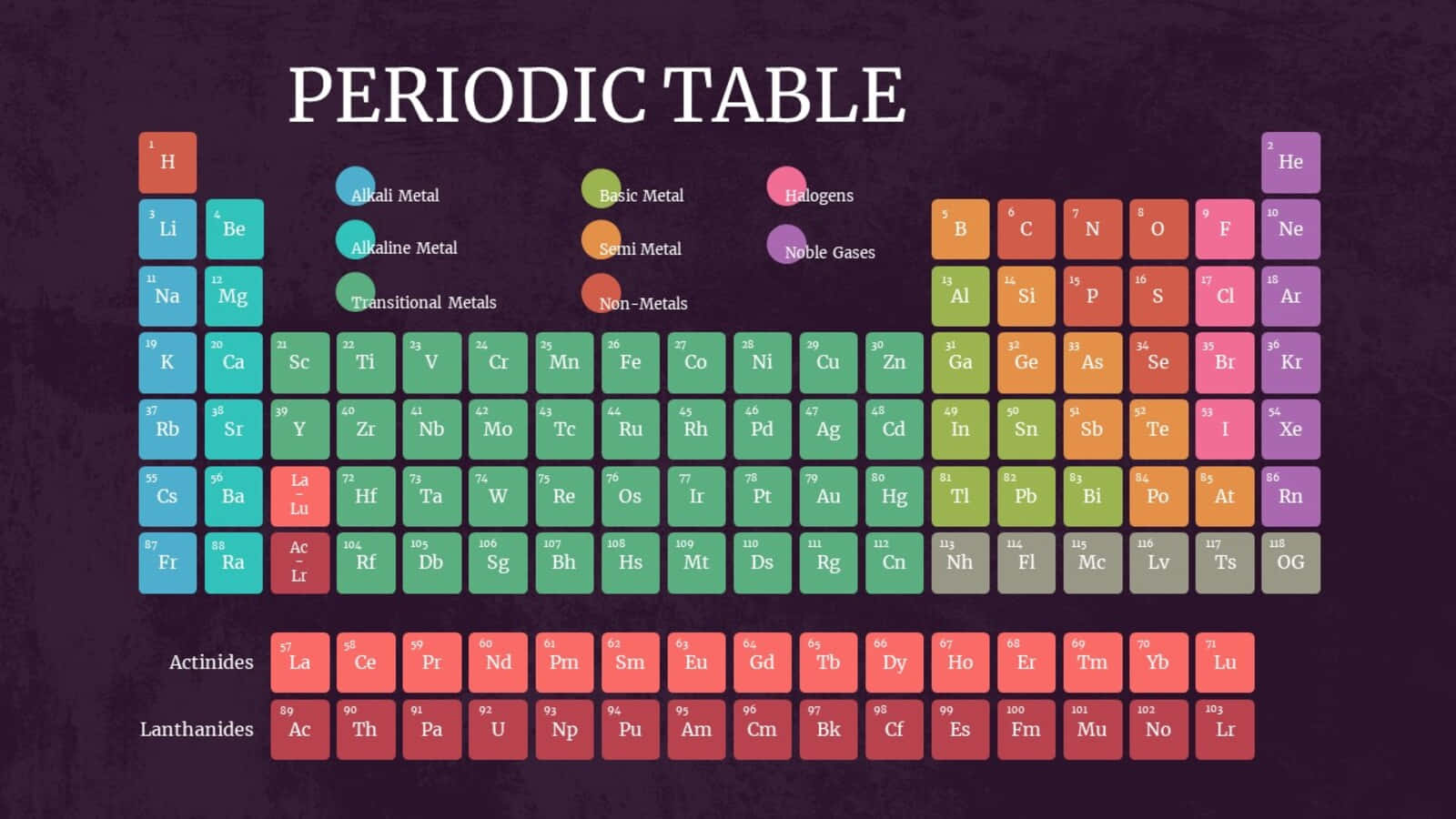 Colorful Periodic Table Chart Wallpaper