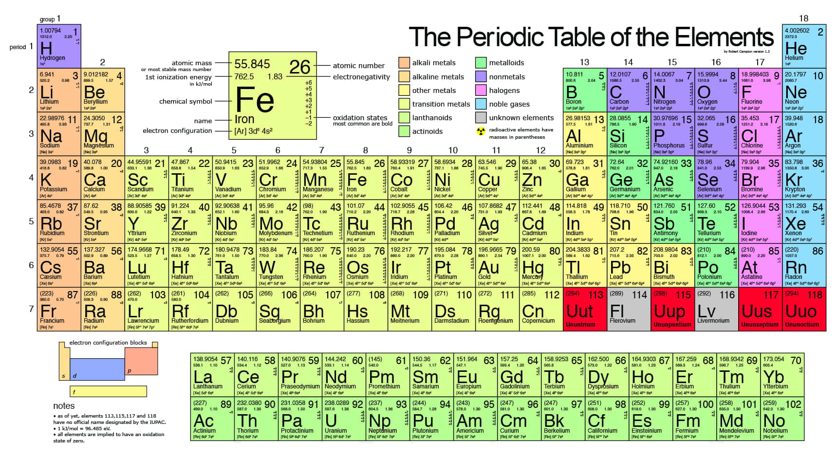 Colorful Periodic Table Elements Wallpaper