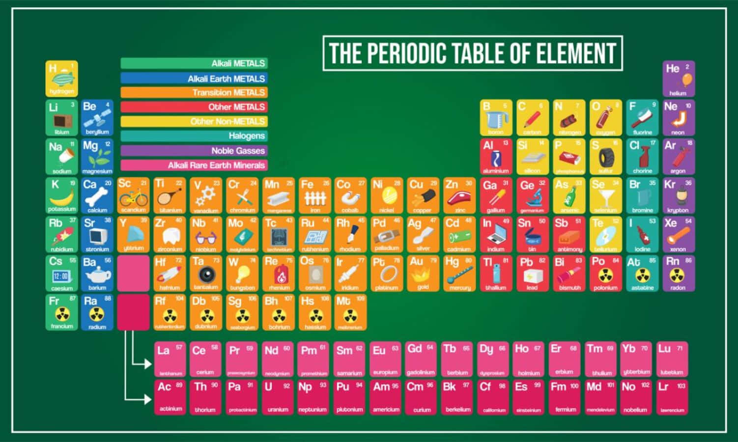 Colorful Periodic Table Illustration Wallpaper