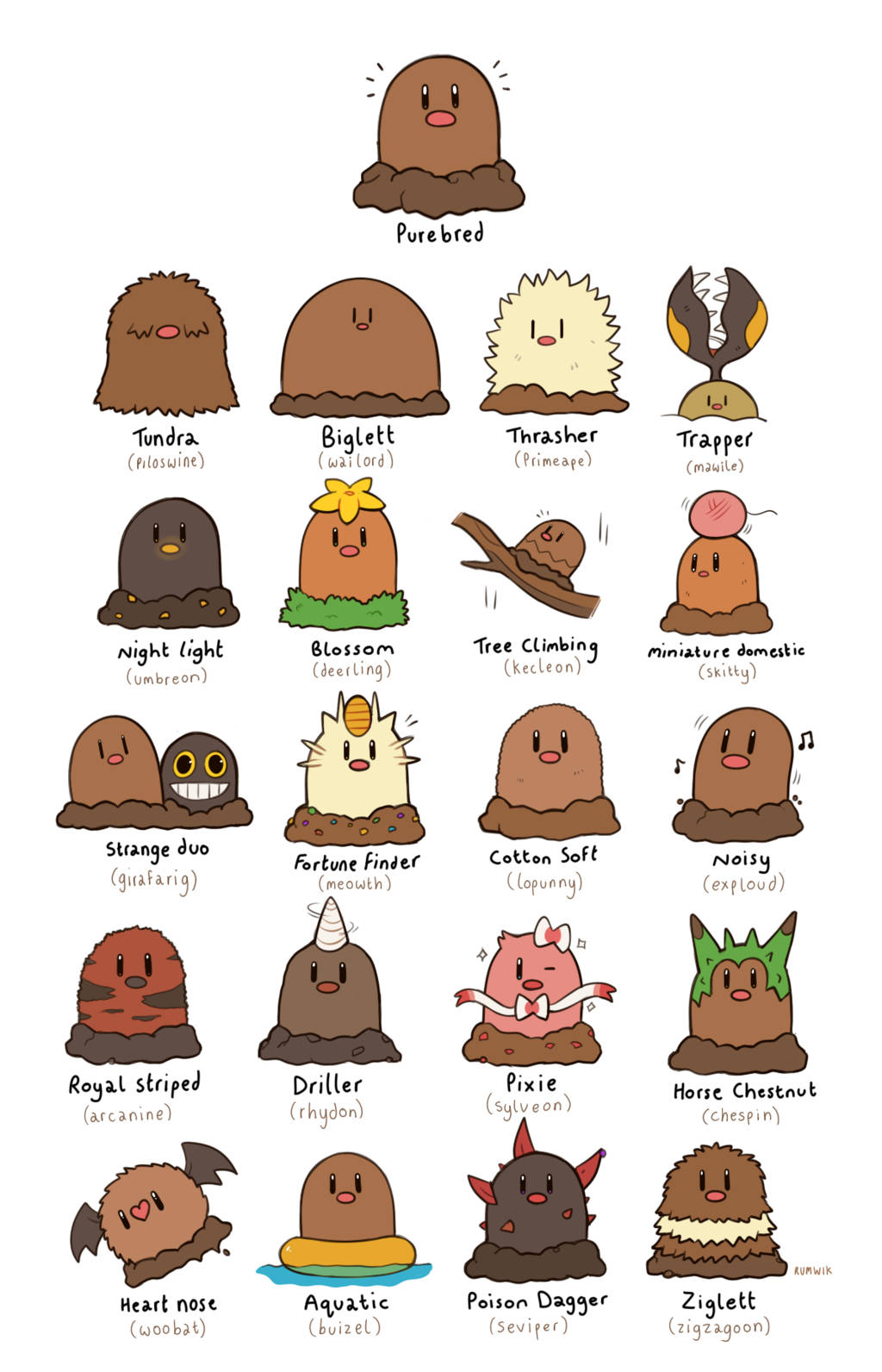 Crossbred Diglett In Various Pokemon Variants Wallpaper