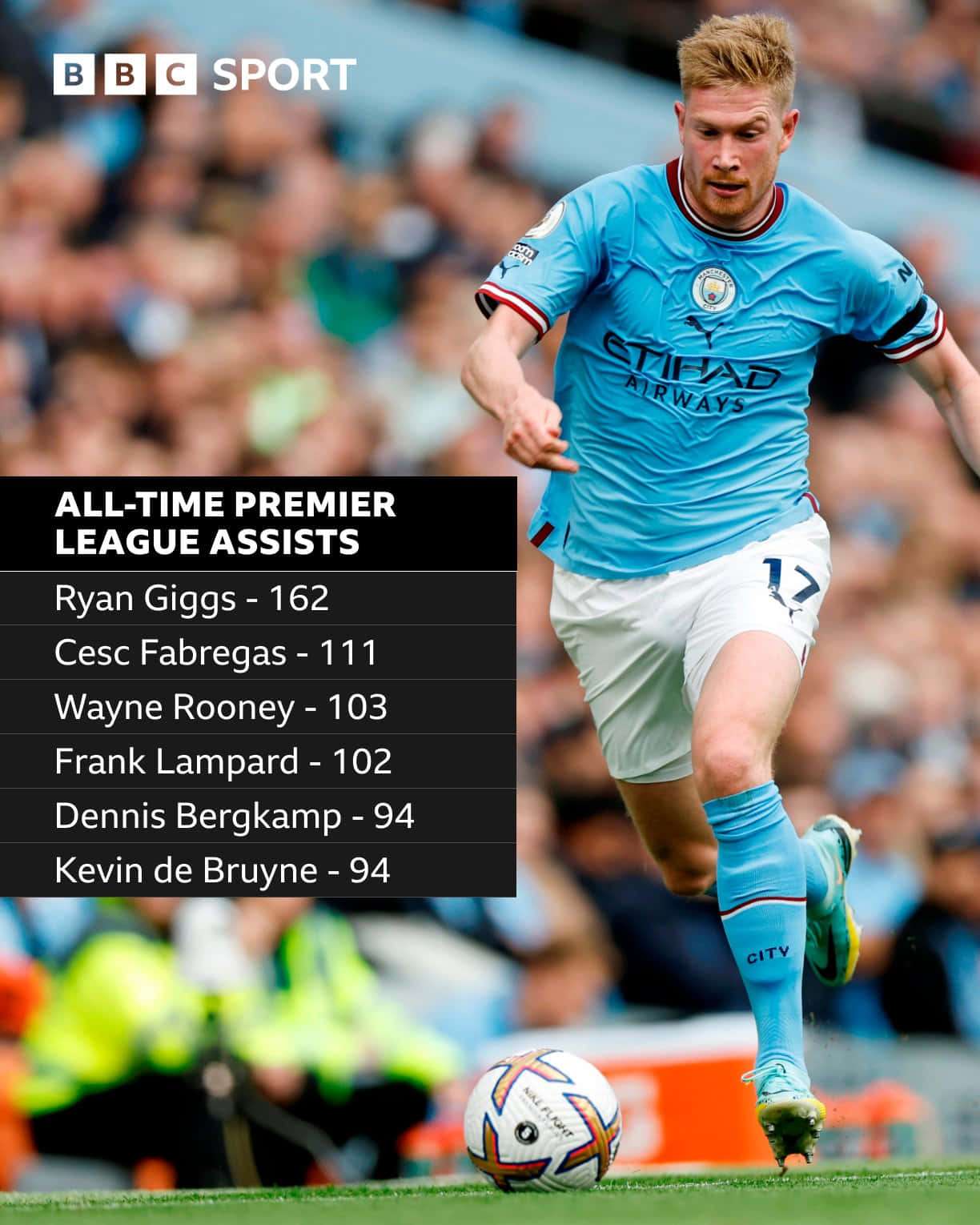 Dennis Bergkamp All-time Premier League Assists Wallpaper