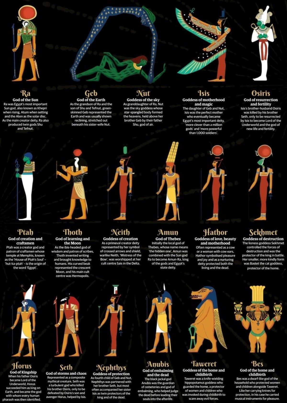 Egyptian Gods And Goddesses Poster Wallpaper