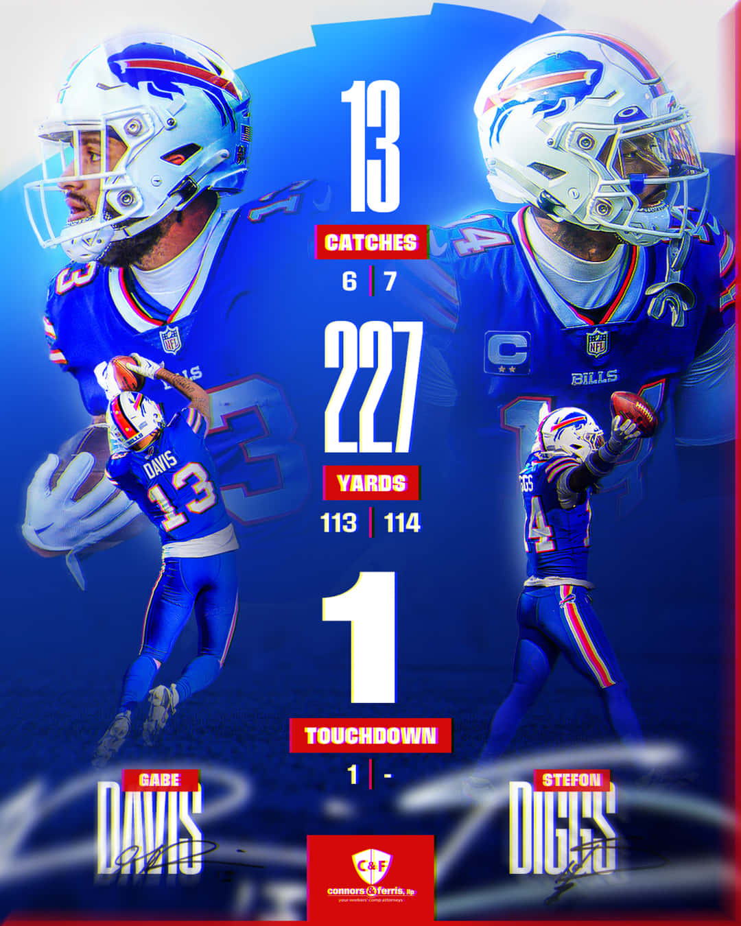 Gabe Davis Stefon Diggs Buffalo Bills Performance Stats Wallpaper