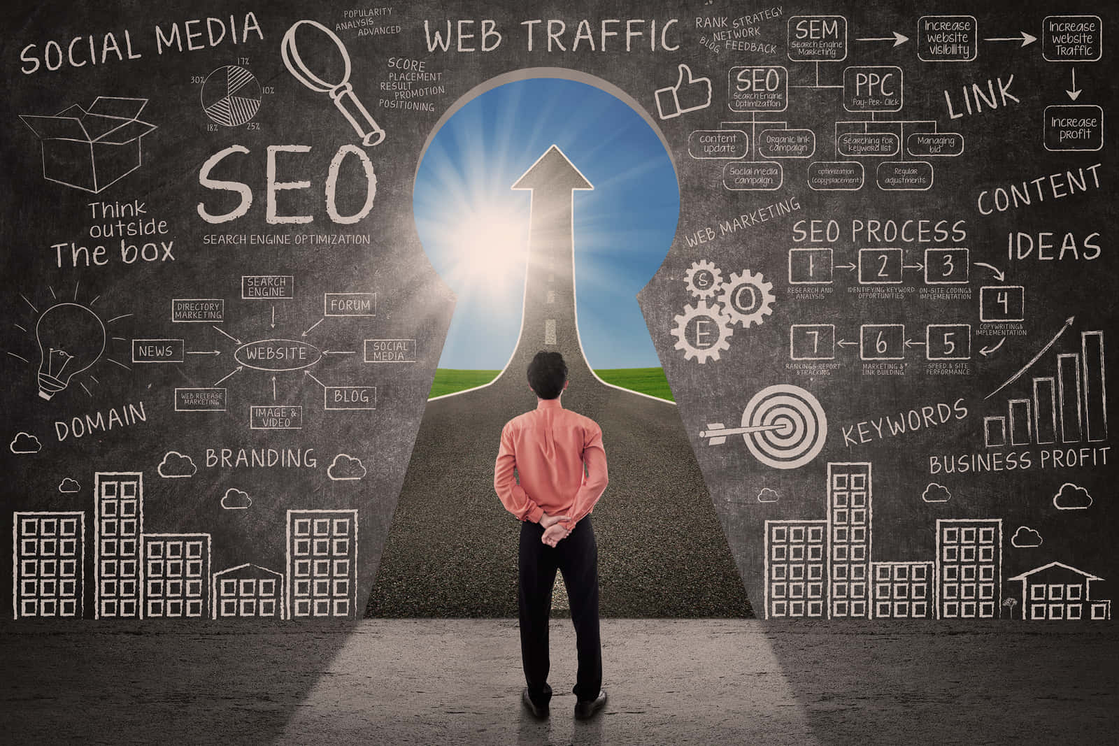 Marketing Search Engine Optimization Wallpaper