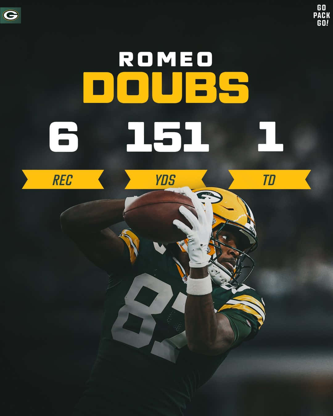 Romeo Doubs Green Bay Packers Performance Stats Wallpaper