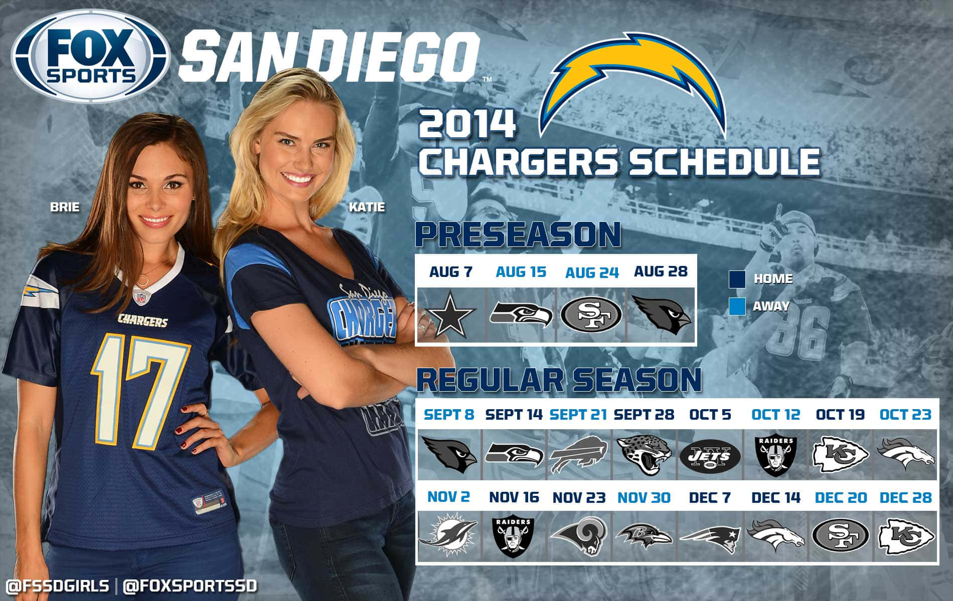 San Diego Chargers Nfl Football Team Wallpaper