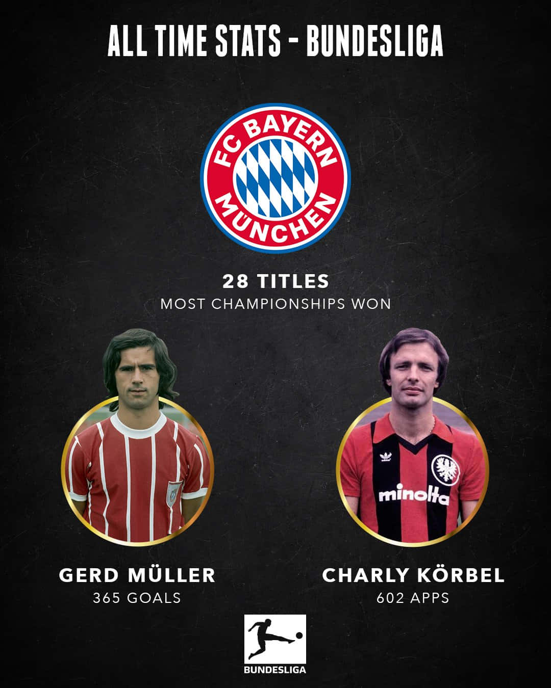 Soccer Legends Gerd Müller And Charly Körbel In Competitive Action Wallpaper