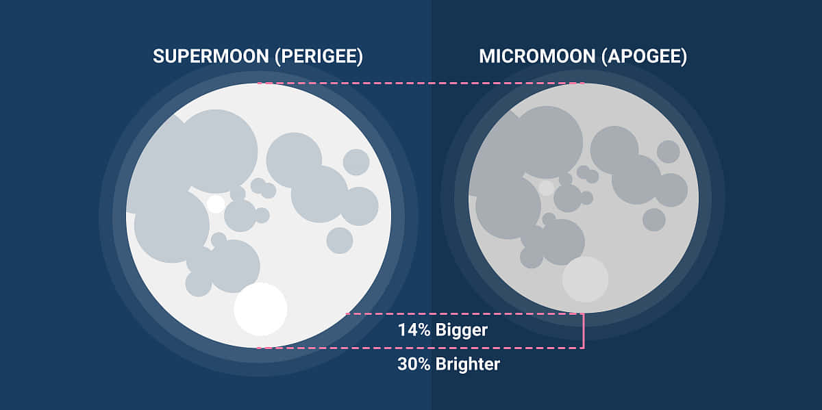 Stunning Perigee Moon Over A Majestic Landscape Wallpaper