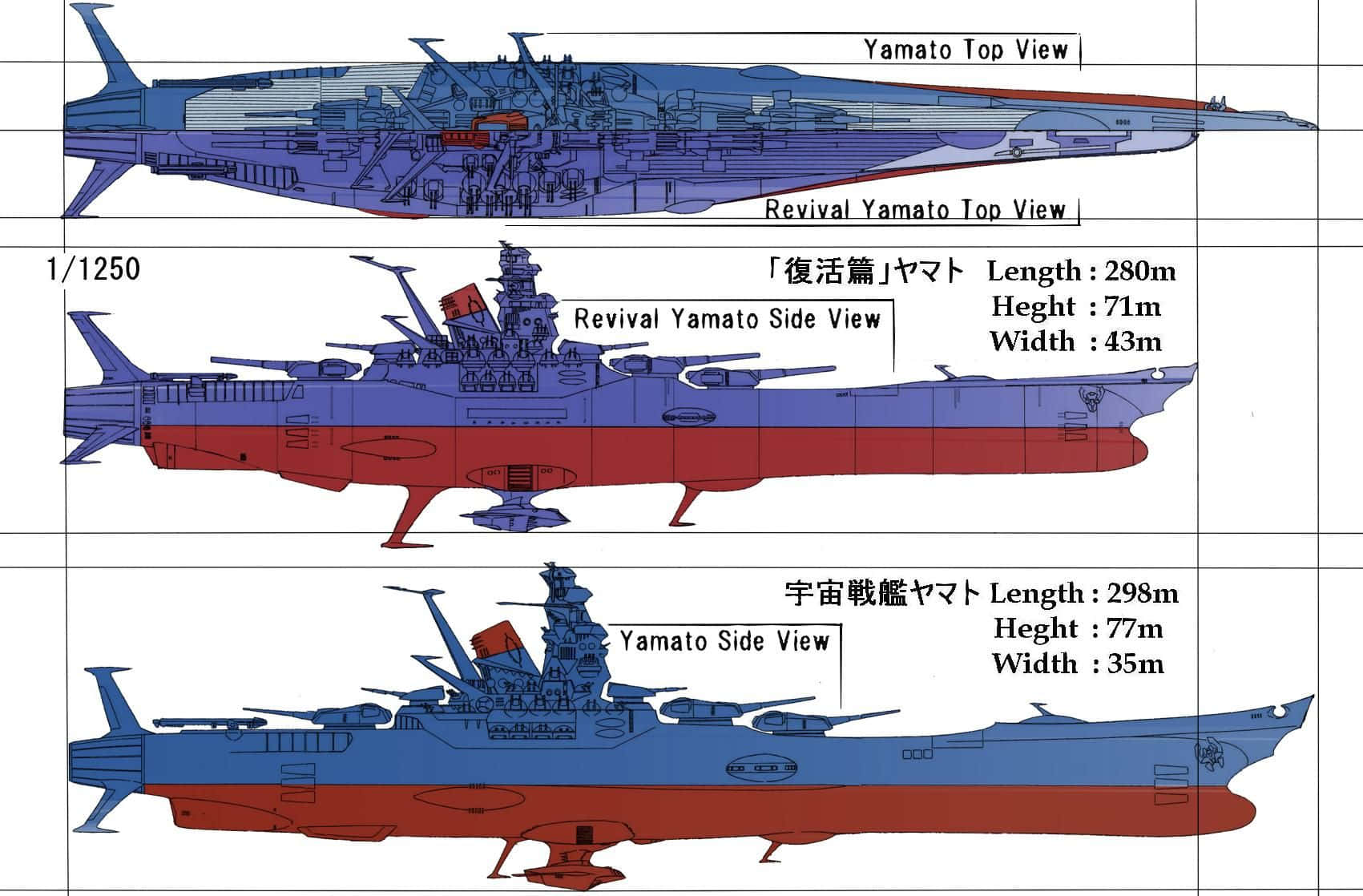 The Iconic Space Battleship Yamato