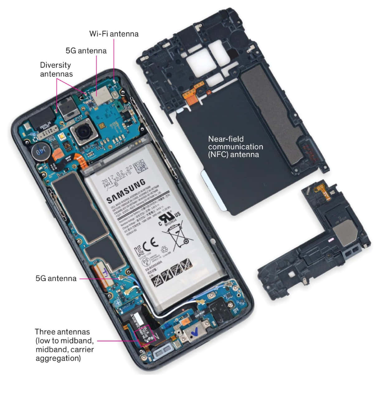 The Internal Components Of A Cellphone. Wallpaper