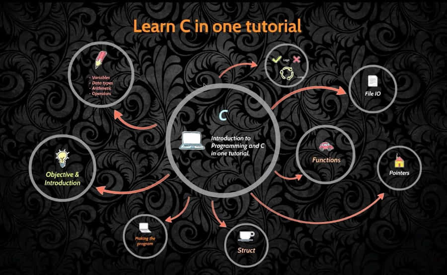 A Computer With An All-in-one Design For Maximum Efficiency. Wallpaper