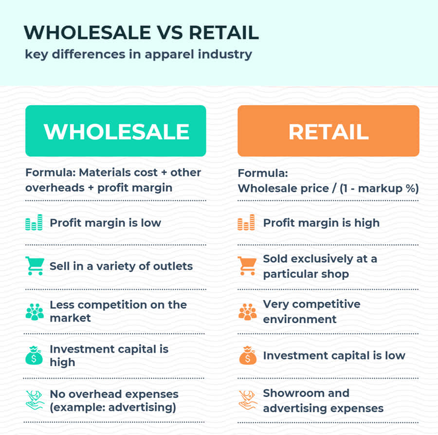 A Pile Of Wholesale Goods Wallpaper