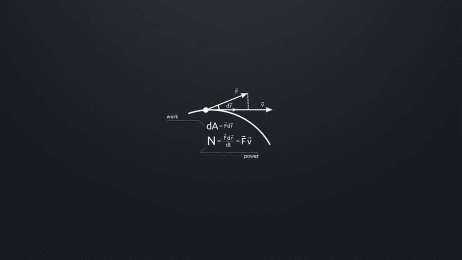 Cool Minimalist Math Wallpaper