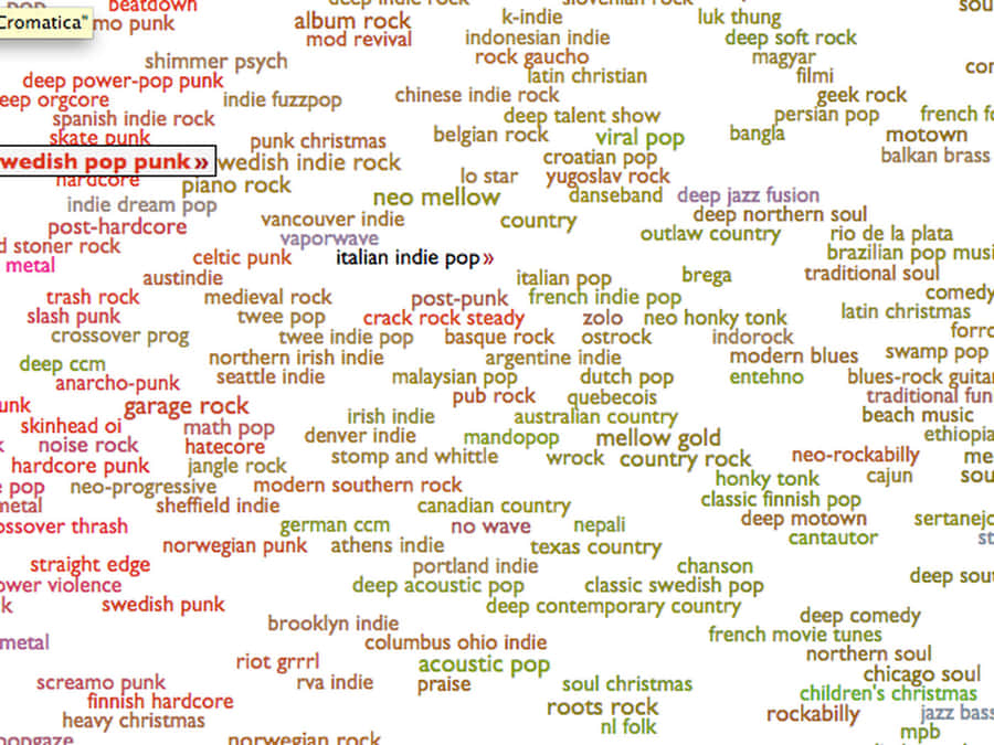 Exploring Music Genres Wallpaper