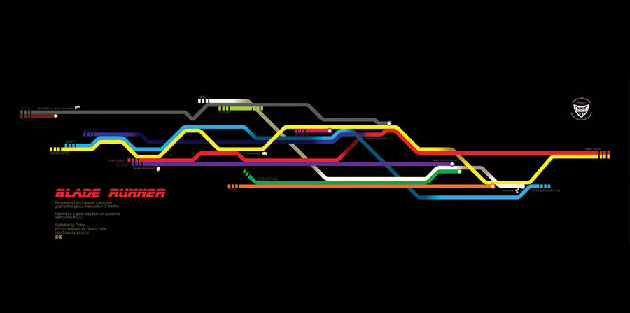 Find Your Answers In Blade Runner 2049 Wallpaper