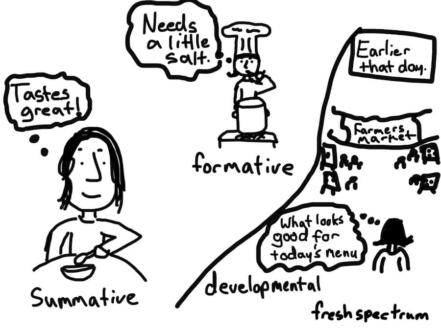 Formative Level Wallpaper