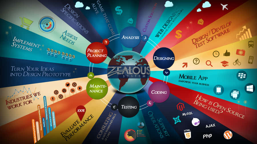 Get The Products And Services You Want With Ease Using E-commerce. Wallpaper