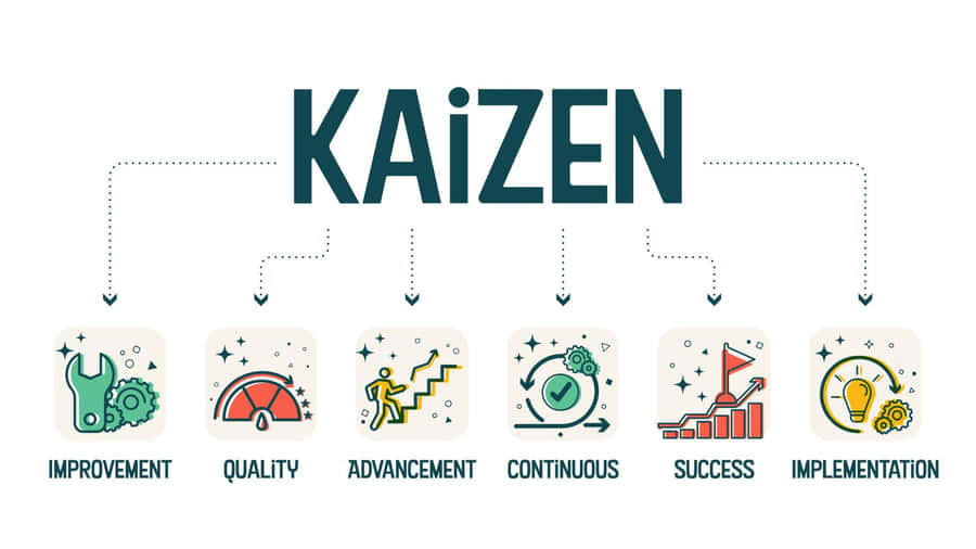 Kaizen Continuous Improvement Process Concept Wallpaper