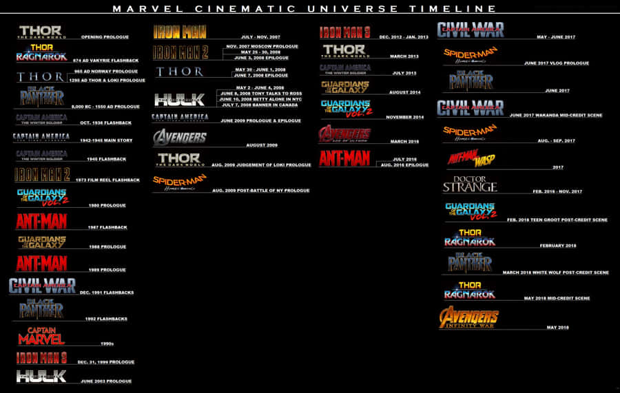 Mcu Phase Three: Assembling The Heroes Wallpaper