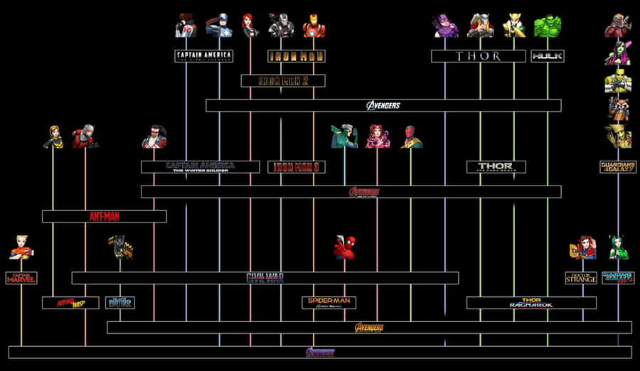 Mcu Phase Three: Heroes Stand United Wallpaper