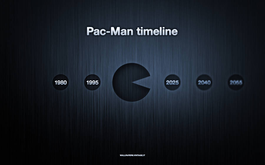 Pac Man Video Game Timeline Wallpaper