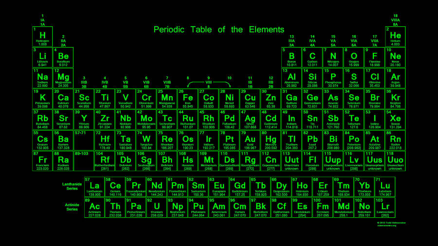 Periodic Table Neon Green Aesthetic Wallpaper
