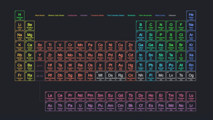 Periodic Table Of Chemical Elements Wallpaper