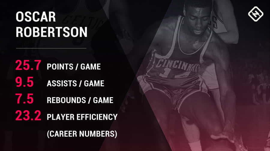 Russell Oscar Robertson Profile Wallpaper