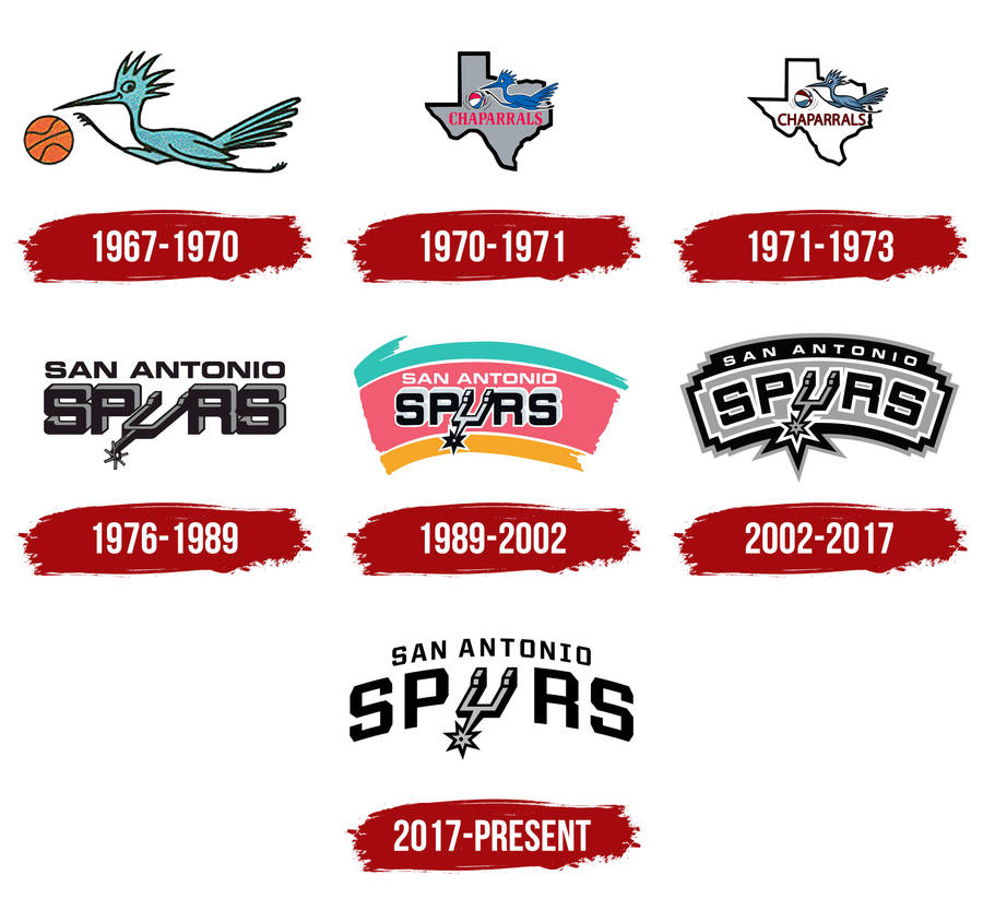 San Antonio Spurs History Logo Wallpaper