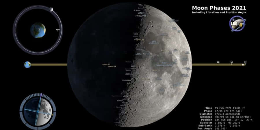 Spectacular Perigee Full Moon Rising Over The Horizon Wallpaper