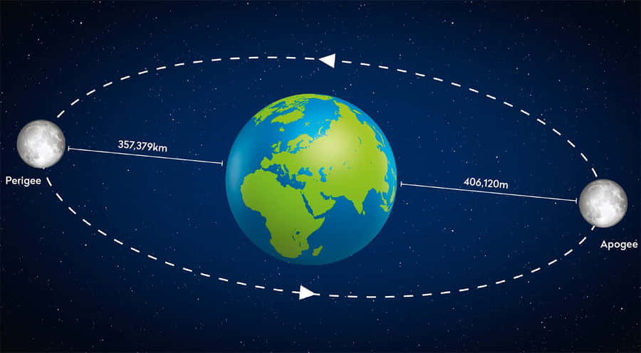 Stunning Perigee Moon In Night Sky Wallpaper