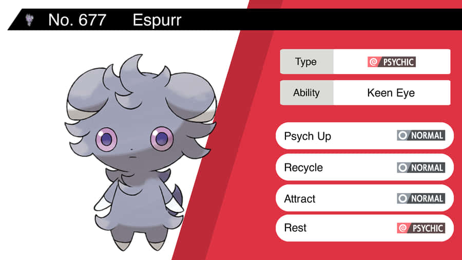 Type And Abilities Of An Espurr Wallpaper