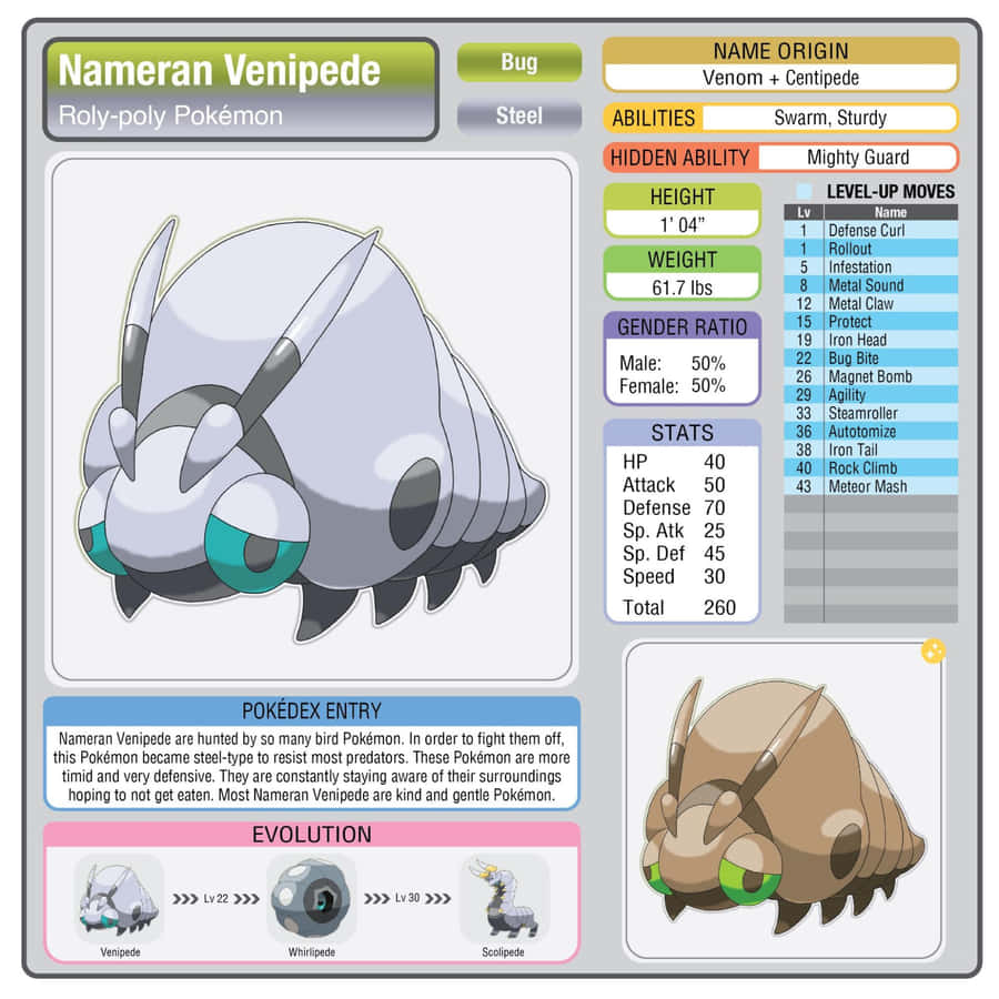 Venipede Ability Chart Poster Wallpaper