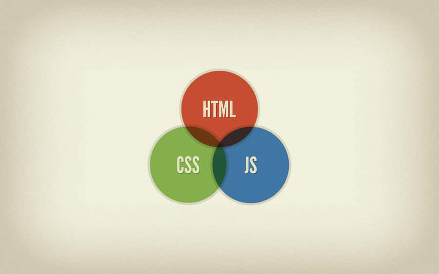 Web Development Core Technologies Venn Diagram Wallpaper