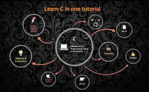 A Computer With An All-in-one Design For Maximum Efficiency. Wallpaper