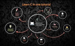 A Computer With An All-in-one Design For Maximum Efficiency. Wallpaper