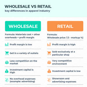 A Pile Of Wholesale Goods Wallpaper