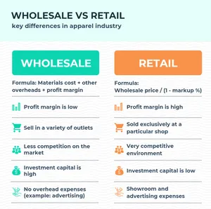 A Pile Of Wholesale Goods Wallpaper