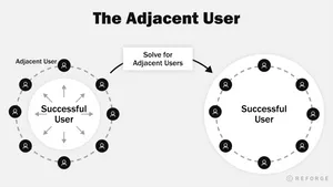 Adjacent User Infographic Wallpaper