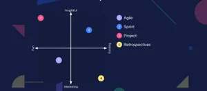 Agile Retrospective Quadrant Graph Wallpaper