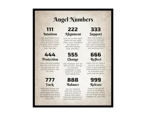 Angel Numbers Meaning Poster Wallpaper