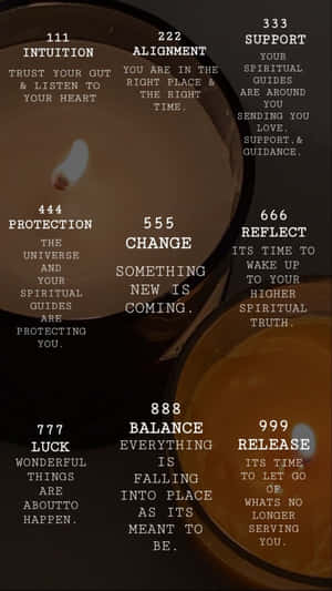 Angel Numbers Meanings Chart Wallpaper