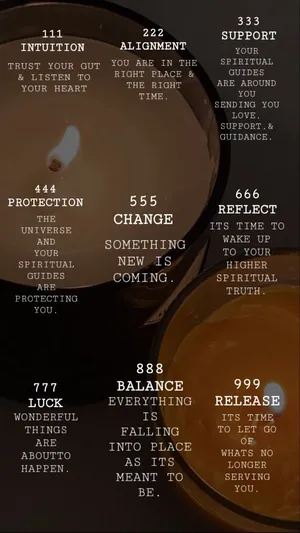 Angel Numbers Meanings Chart Wallpaper