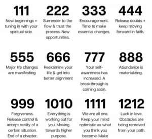 Angel Numbers Meanings Chart Wallpaper